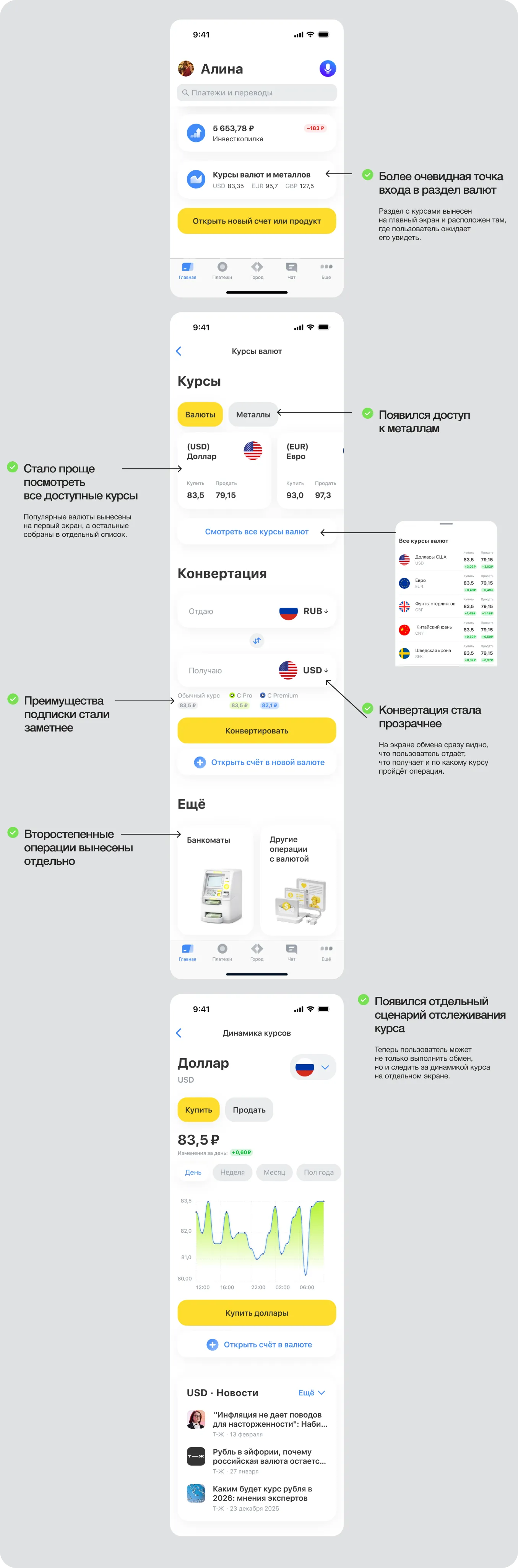 Аннотированные скриншоты обновлённого раздела: «Более очевидная точка входа в раздел валют» — карточка «Курсы валют и металлов» вынесена на главный экран; «Появился доступ к металлам» — вкладка «Металлы» рядом с «Валюты»; «Стало проще посмотреть все доступные курсы» — популярные валюты вынесены на первый экран, остальные — в отдельный список; «Преимущества подписки стали заметнее» — обычный курс и курсы Pro и Premium показаны рядом; «Конвертация стала прозрачнее» — сразу видно, что отдаёшь и что получаешь; «Второстепенные операции вынесены отдельно» — банкоматы и другие операции с валютой убраны в отдельные карточки; «Появился отдельный сценарий отслеживания курса» — экран динамики курса с графиком.