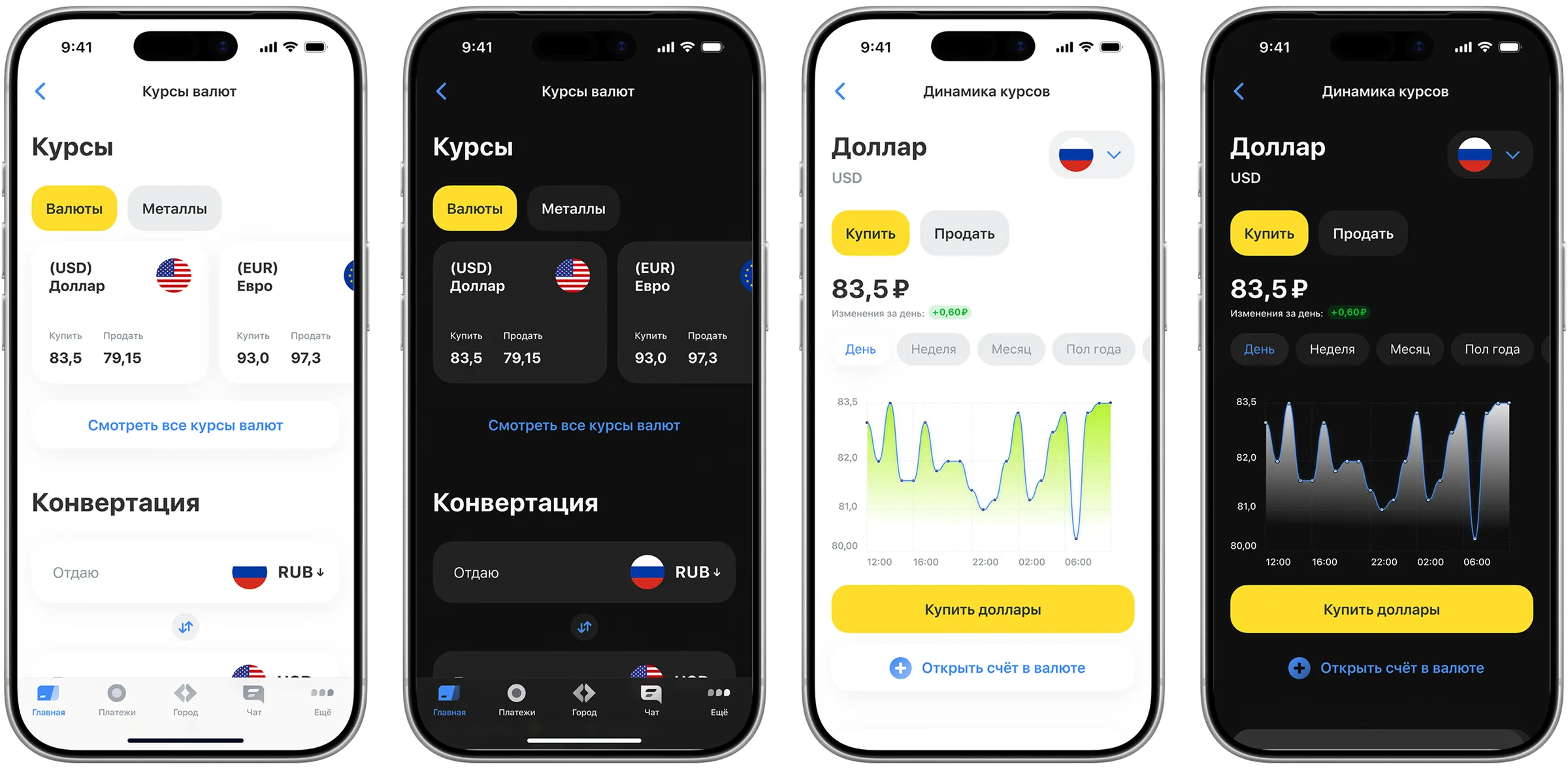Четыре мокапа экрана курсов валют в тёмной и светлой теме: списки курсов валют и металлов, а также экран динамики курса доллара с графиком в обеих версиях.